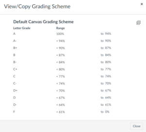 A screenshot of the default Canvas grading scheme listed in a table by letter grade and range.  